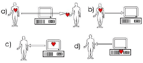 emotional-aware processing